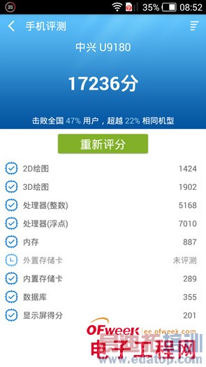 �Ա�����:��ҫ3C 4G��PK��ţV5����ͼ��