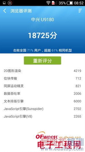 �Ա�����:��ҫ3C 4G��PK��ţV5����ͼ��