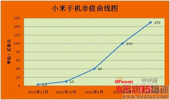 ͼ��С�׳ɳ�·���׾��������