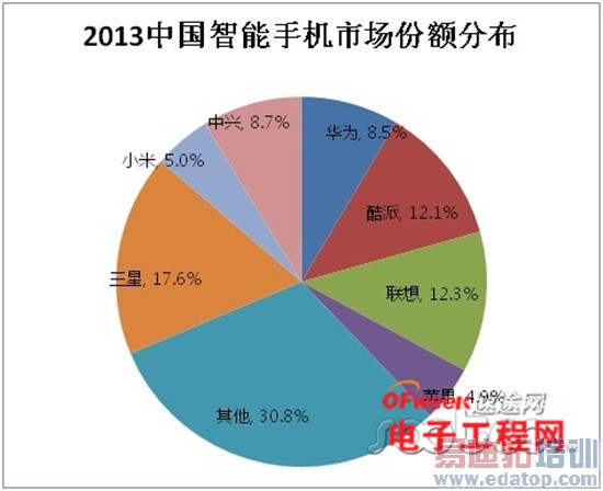 ͼ��С�׳ɳ�·���׾��������