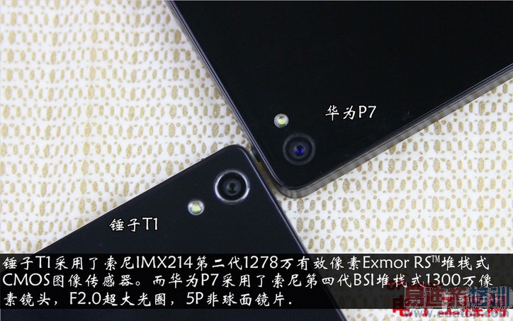 �Ա����⣺�����ֻ�VS��ΪP7 ˭�ܽ�ɱС��3S��