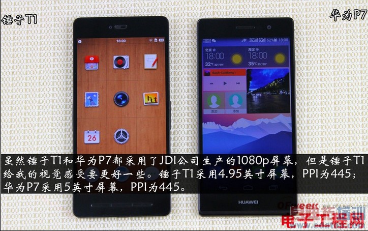 �Ա����⣺�����ֻ�VS��ΪP7 ˭�ܽ�ɱС��3S��