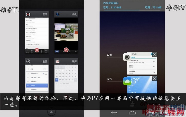 �Ա����⣺�����ֻ�VS��ΪP7 ˭�ܽ�ɱС��3S��