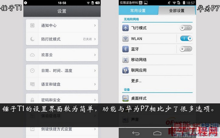 �Ա����⣺�����ֻ�VS��ΪP7 ˭�ܽ�ɱС��3S��