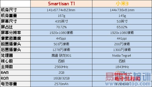 �����ֻ�T1/С��3�ռ��Ա����⣺