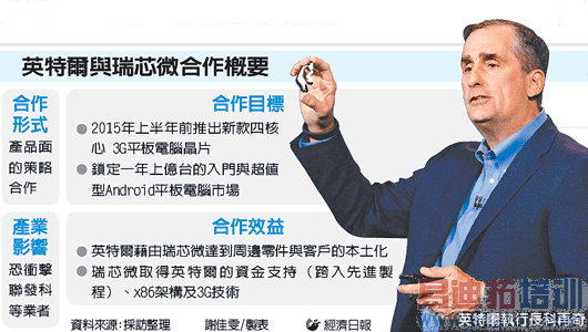 Ӣ�ض���о΢���� 