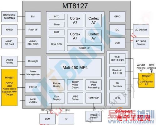 ������оƬȫ���أ�MTK 62xxϵ��&83XXϵ�д��������