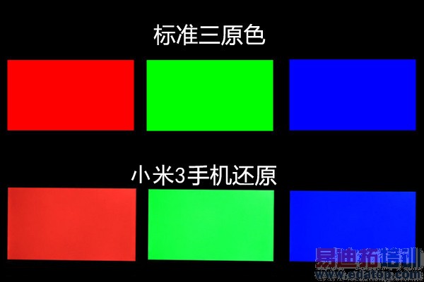 锤子手机T1/小米3评测对比:千元差价区别在哪儿?