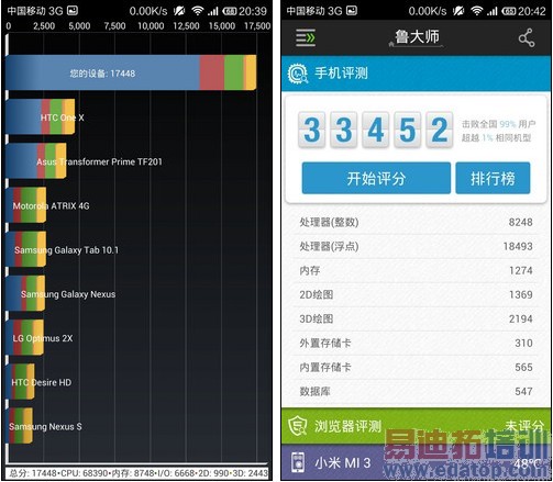 �����ֻ�T1/С��3����Աȣ�ǧԪ����������Ķ���