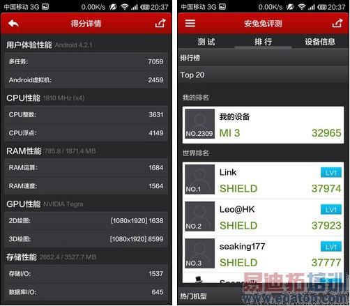 �����ֻ�T1/С��3����Աȣ�ǧԪ����������Ķ���