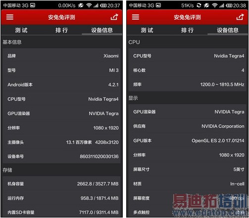 �����ֻ�T1/С��3����Աȣ�ǧԪ����������Ķ���