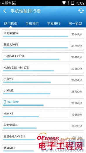 ��Ϊ��ҫ3C 4G����ϸ���⣨��ͼ��