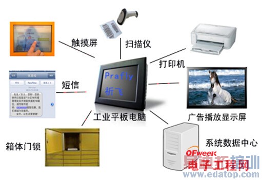 ר�����ɿƼ����������¹�--���ܿ�ݹ�ƽ����Խ������