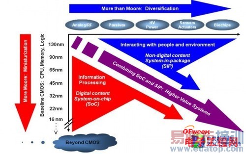 Intel�������г����֣�����or���أ�