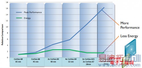 Intel�������г����֣�����or���أ�