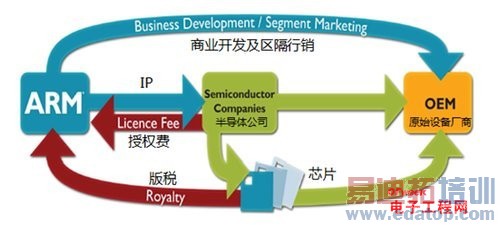 Intel�������г����֣�����or���أ�