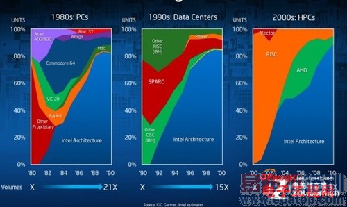 Intel�������г����֣�����or���أ�
