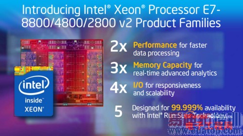 Intel�������г����֣�����or���أ�