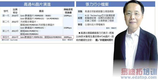 ��ͨ4GоƬ��ս���� �ٴ�Զ˦������