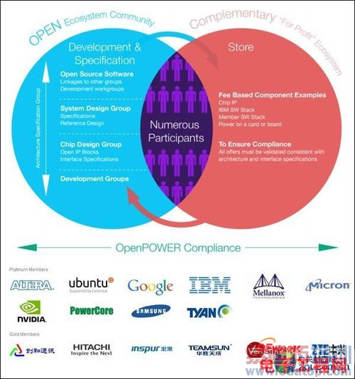 Intel�������г����֣�����or���أ�