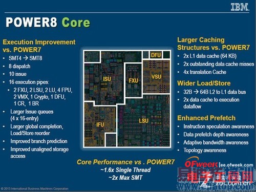Intel处理器市场困局:联盟or死守?