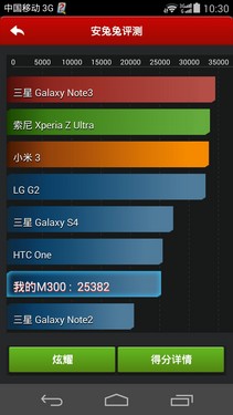 �����ֻ�T1/��ΪP7/��ҫ3C 4G�������