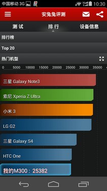 �����ֻ�T1/��ΪP7/��ҫ3C 4G�������