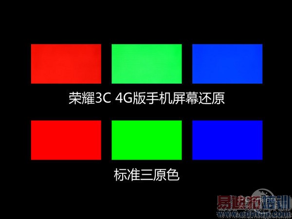 �����ֻ�T1/��ΪP7/��ҫ3C 4G�������