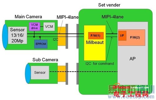 �����ֻ�T1���⣺���޵�