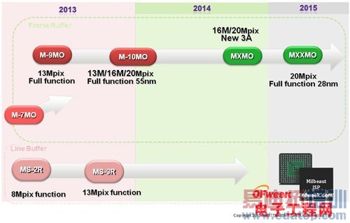 �����ֻ�T1���⣺���޵�