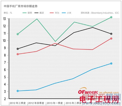 �����ֻ��г��캣����ΪP7����/����