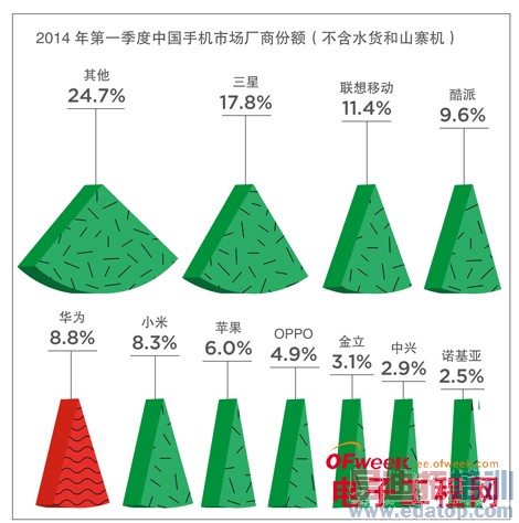 �����ֻ��г��캣����ΪP7����/����