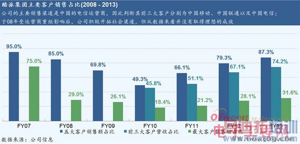 ����ȷ��������ɵ�������δ��