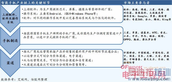 ����ȷ��������ɵ�������δ��