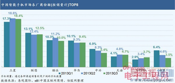 ����ȷ��������ɵ�������δ��