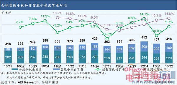 ����ȷ��������ɵ�������δ��