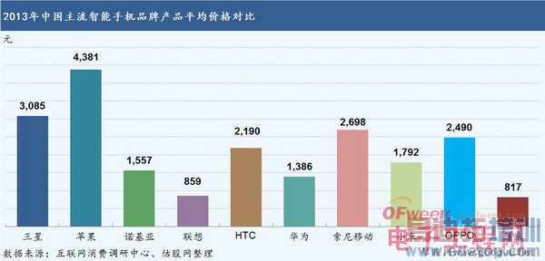 ����ȷ��������ɵ�������δ��