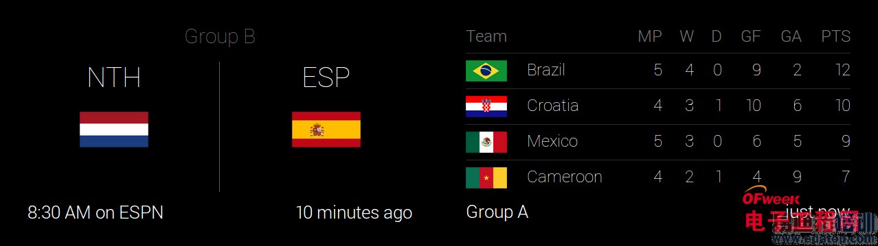 �������������Google Glass ׷�����籭������