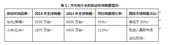 ��Ϊ��С�׵������ֻ�ս�����ڹ����г�ȫ�汬��