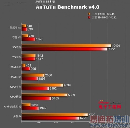 ����۵�Ӳ�� �����������ֻ�N������