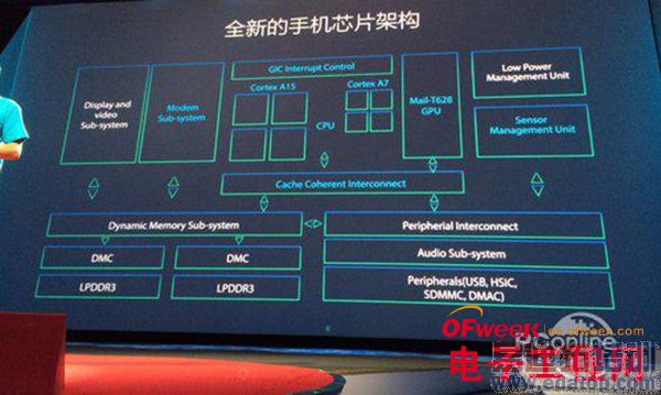 ��Ϊ��ҫ���������ۣ������ʻ��ܣ�