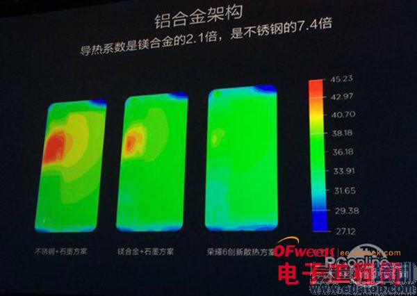 ��Ϊ��ҫ���������ۣ������ʻ��ܣ�