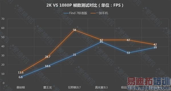 ��ͨMSM8974AC���ԣ�2K��1080p����������