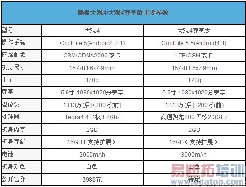 ����800˫��4G�� ���ɴ��4����������