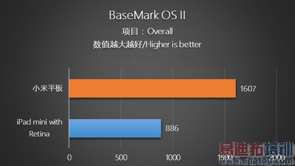 ��սiPad mini 2��С��ƽ�峬������