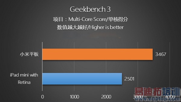 ��սiPad mini 2��С��ƽ�峬������