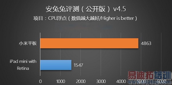 ��սiPad mini 2��С��ƽ�峬������