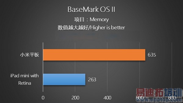 ��սiPad mini 2��С��ƽ�峬������