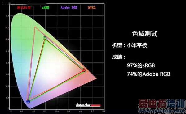 挑战iPad mini 2!小米平板超级评测