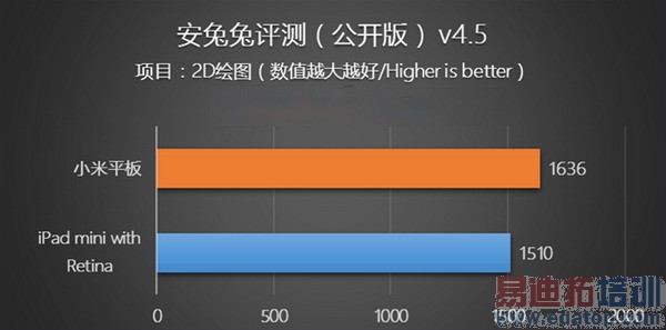 ��սiPad mini 2��С��ƽ�峬������